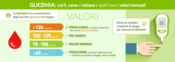 Cos’è la glicemia?