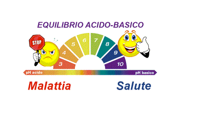 Equilibrio acido-base